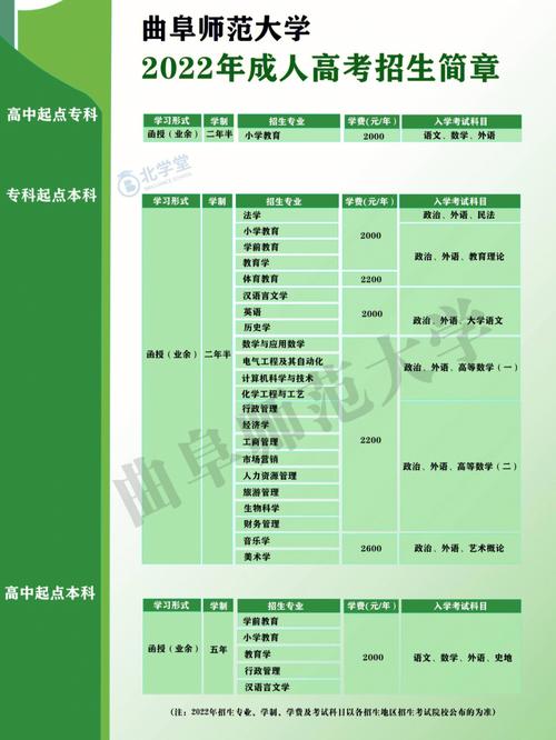 成人高考入学后能否换专业？具体要求是什么？ - 腿腿教学网