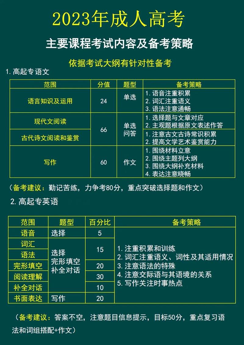 成人高考除了入学考试还有其他考试吗?是否只需考三科? 成人高考除了入学考试还有其他考试吗?是否只需考三科? - 腿腿教学网