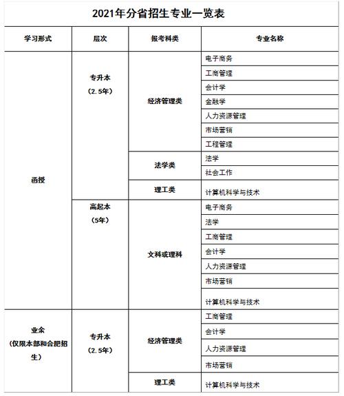 成人高考财经类专业及考试科目详解 - 腿腿教学网