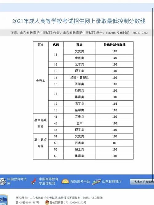 山东成人高考报名费是多少？专升本通过率如何？ - 腿腿教学网