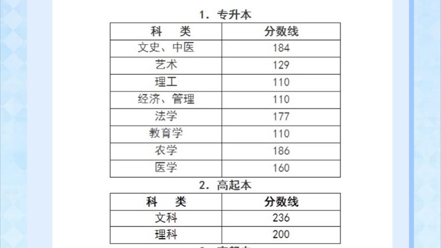 浙江成人高考专升本分数线及主要学习形式解析 - 腿腿教学网