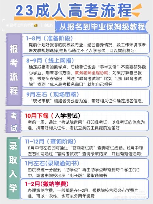 成人高考辅导班：必报还是可不报？ - 腿腿教学网