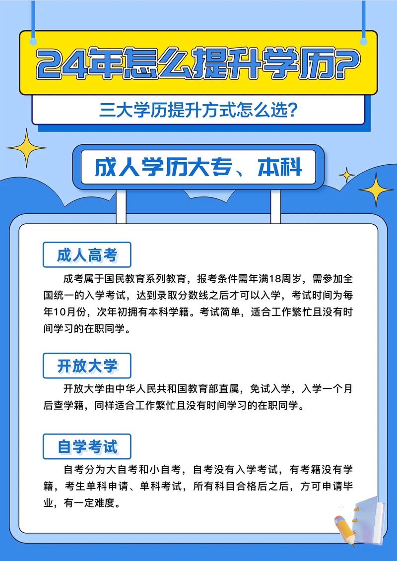 成人高考能否延迟入学？学历的作用是什么？ - 腿腿教学网