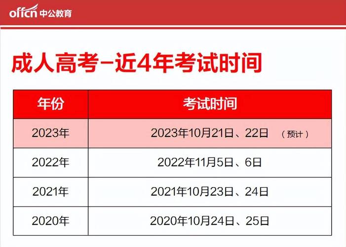 成人高考前需要报辅导班吗?自己准备能通过考试吗? 成人高考前需要报辅导班吗?自己准备能通过考试吗? - 腿腿教学网