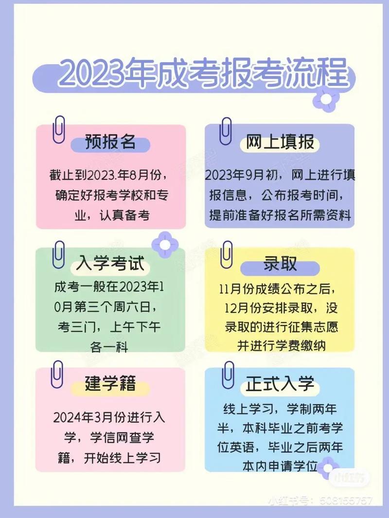 河南成人高考如何报名及报考条件详细介绍 - 腿腿教学网