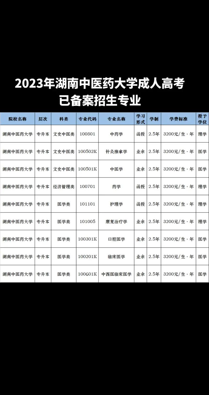 成人高考中医专业就业前景如何？中医专业有哪些优势？ - 腿腿教学网