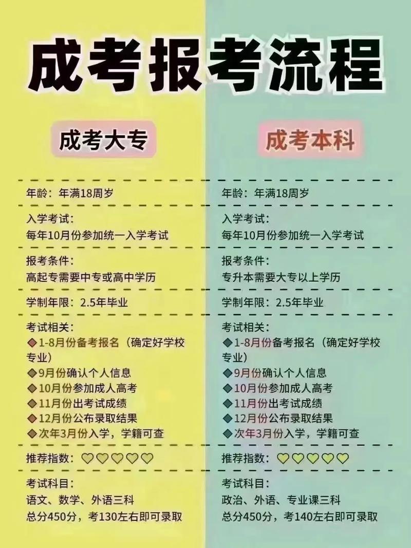 2024年全国成人高考报名时间统一吗？有哪些注意事项？ - 腿腿教学网