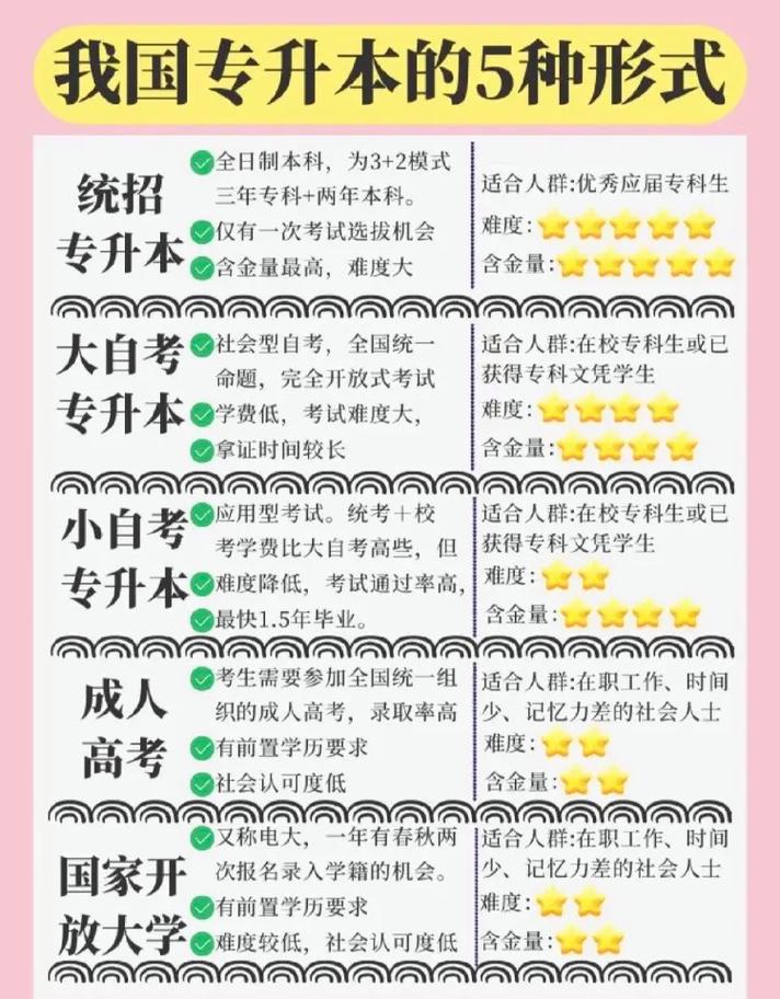 成人高考能上全日制吗？学习形式如何安排？ - 腿腿教学网