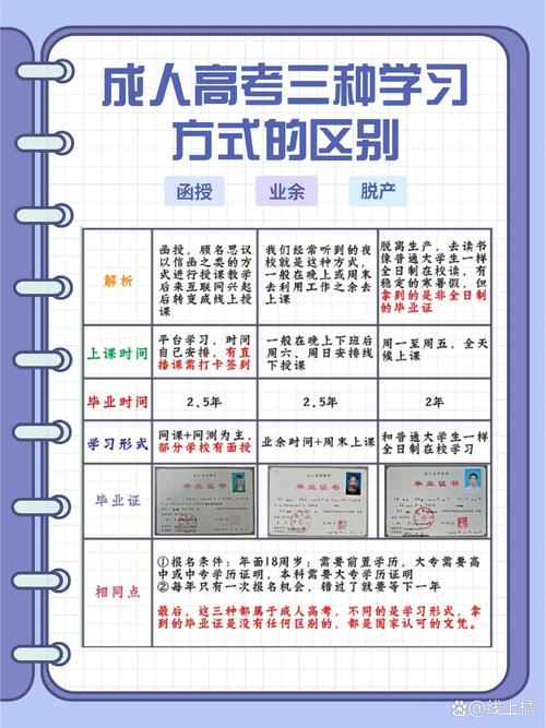 成人高考函授与业余班含金量对比及优势分析 成人高考函授与业余班含金量对比及优势分析 - 腿腿教学网