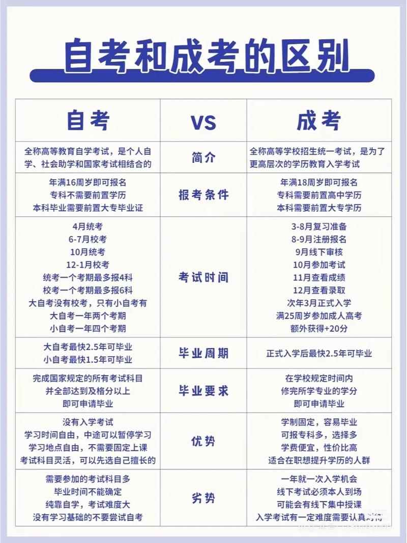 成人高考函授与业余班含金量对比及优势分析 成人高考函授与业余班含金量对比及优势分析 - 腿腿教学网