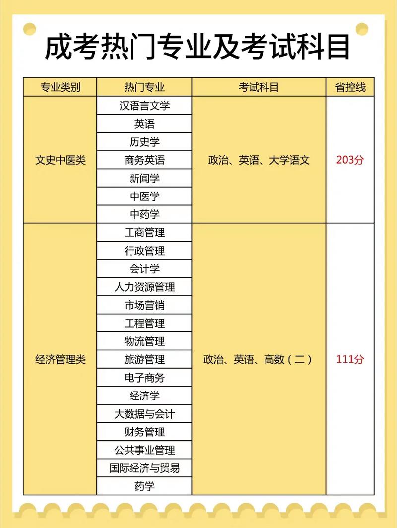 成人高考高起专的含金量和难度如何？ - 腿腿教学网