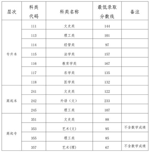 成人高考高起专的含金量和难度如何？ - 腿腿教学网