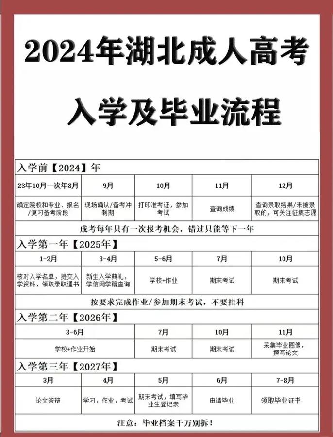 成人高考报名及毕业条件详解 成人高考报名及毕业条件详解 - 腿腿教学网