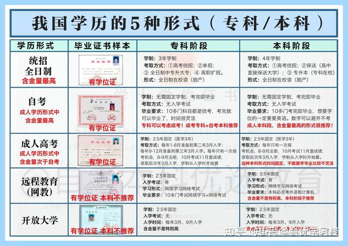 成人高考有哪些考试科目？国家是否认可？ - 腿腿教学网