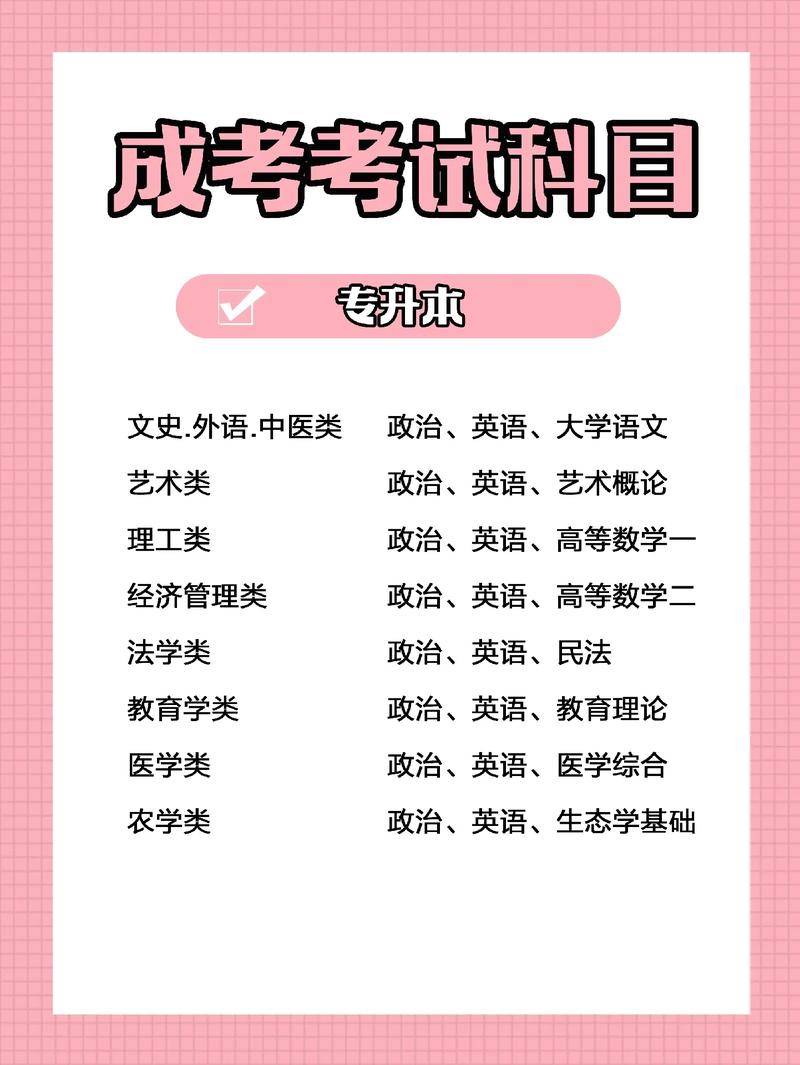 成人高考有哪些考试科目？国家是否认可？ - 腿腿教学网