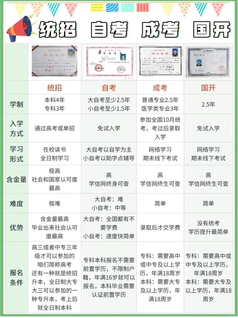 成人高考函授与业余的区别和含义解析 成人高考函授与业余的区别和含义解析 - 腿腿教学网