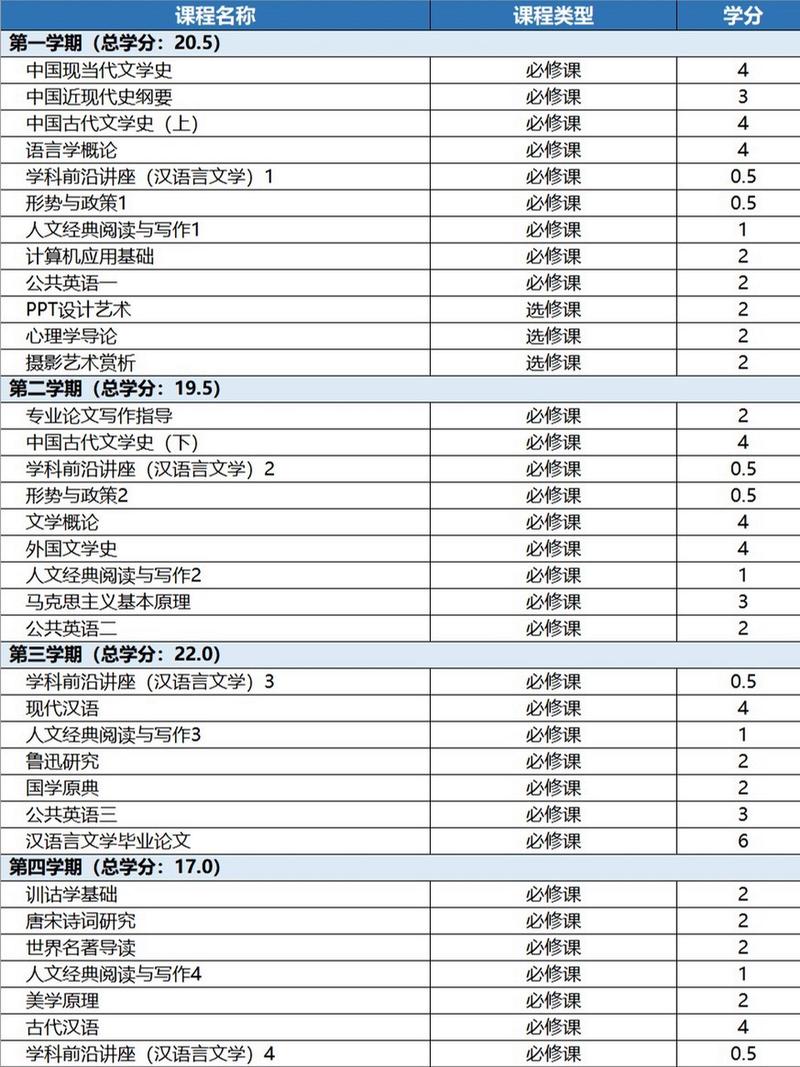 成人高考汉语言文学专业的价值与报考意义解析 - 腿腿教学网