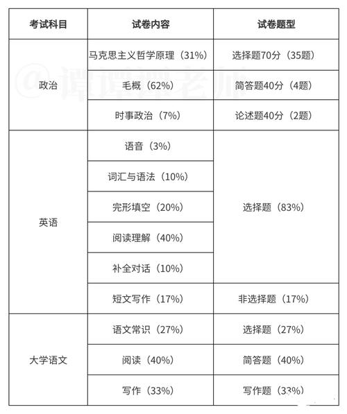 成人高考汉语言文学专业的价值与报考意义解析 - 腿腿教学网