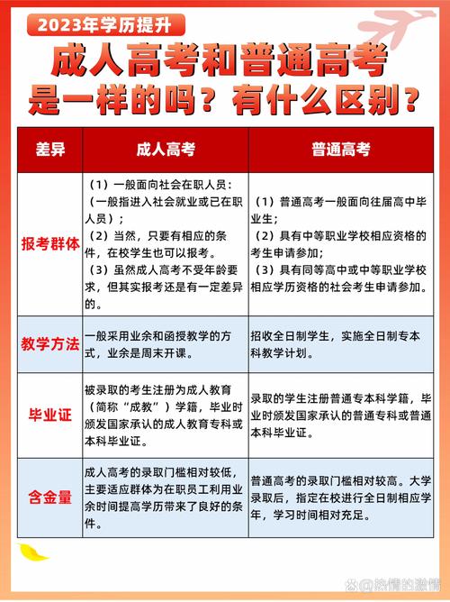 成人高考与普通高考的区别及备考攻略详解 - 腿腿教学网