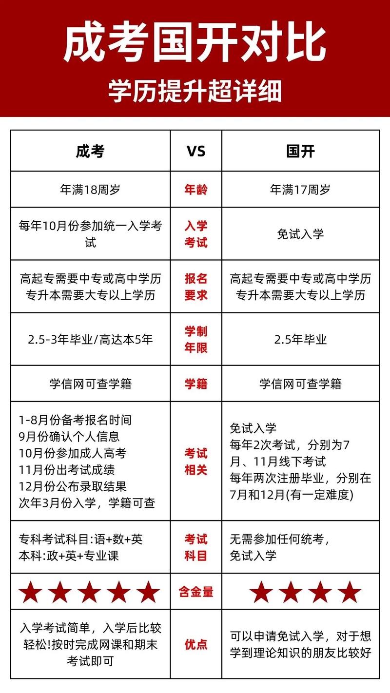 成人高考与普通高考的区别及备考攻略详解 - 腿腿教学网