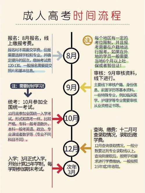 成人高考行政管理专业值不值得报考？就业方向有哪些？ - 腿腿教学网