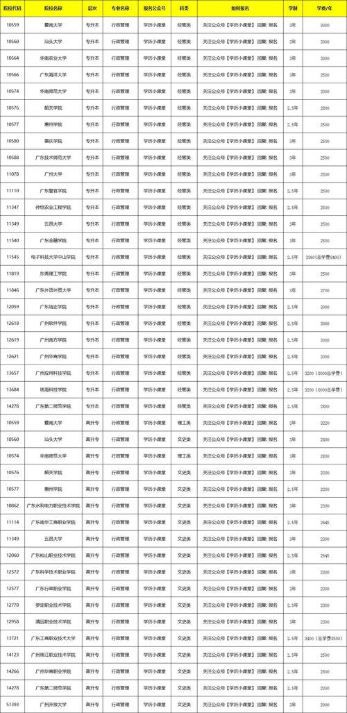 成人高考行政管理专业值不值得报考？就业方向有哪些？ - 腿腿教学网
