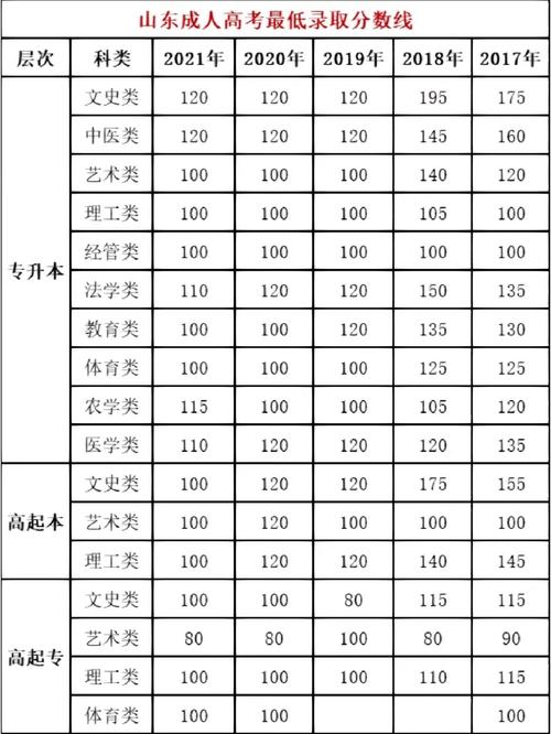 哈尔滨成人高考录取分数是固定的吗?录取原则有哪些? 哈尔滨成人高考录取分数是固定的吗?录取原则有哪些? - 腿腿教学网