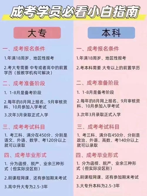 湖北成人高考报名条件及适宜人群解析 湖北成人高考报名条件及适宜人群解析 - 腿腿教学网
