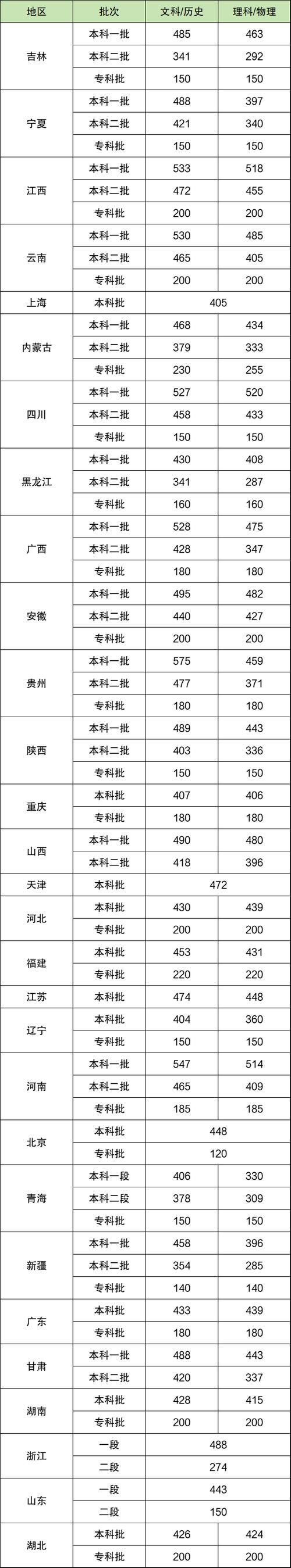 2024年成人高考专升本录取分数线及学习指南 - 腿腿教学网