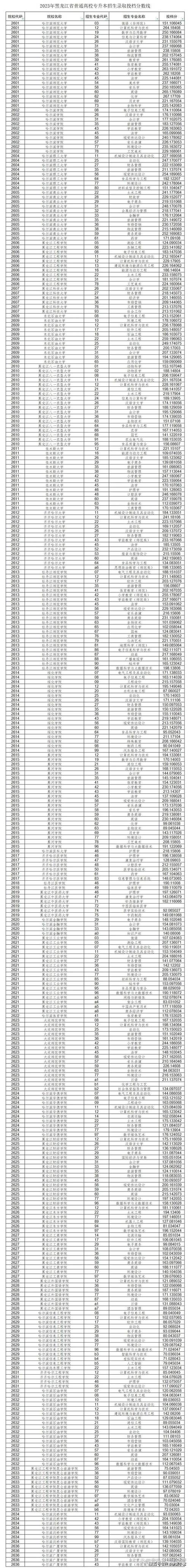 2024年成人高考专升本录取分数线及学习指南 - 腿腿教学网