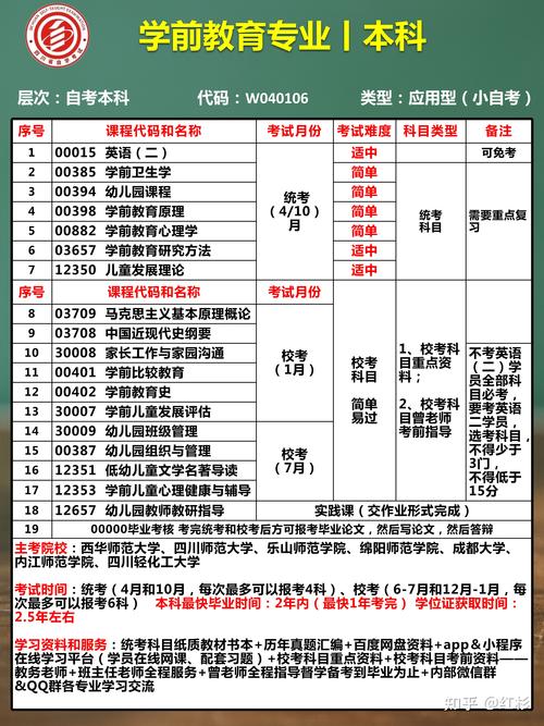 成人高考学前教育的就业前景及课程内容解析 成人高考学前教育的就业前景及课程内容解析 - 腿腿教学网