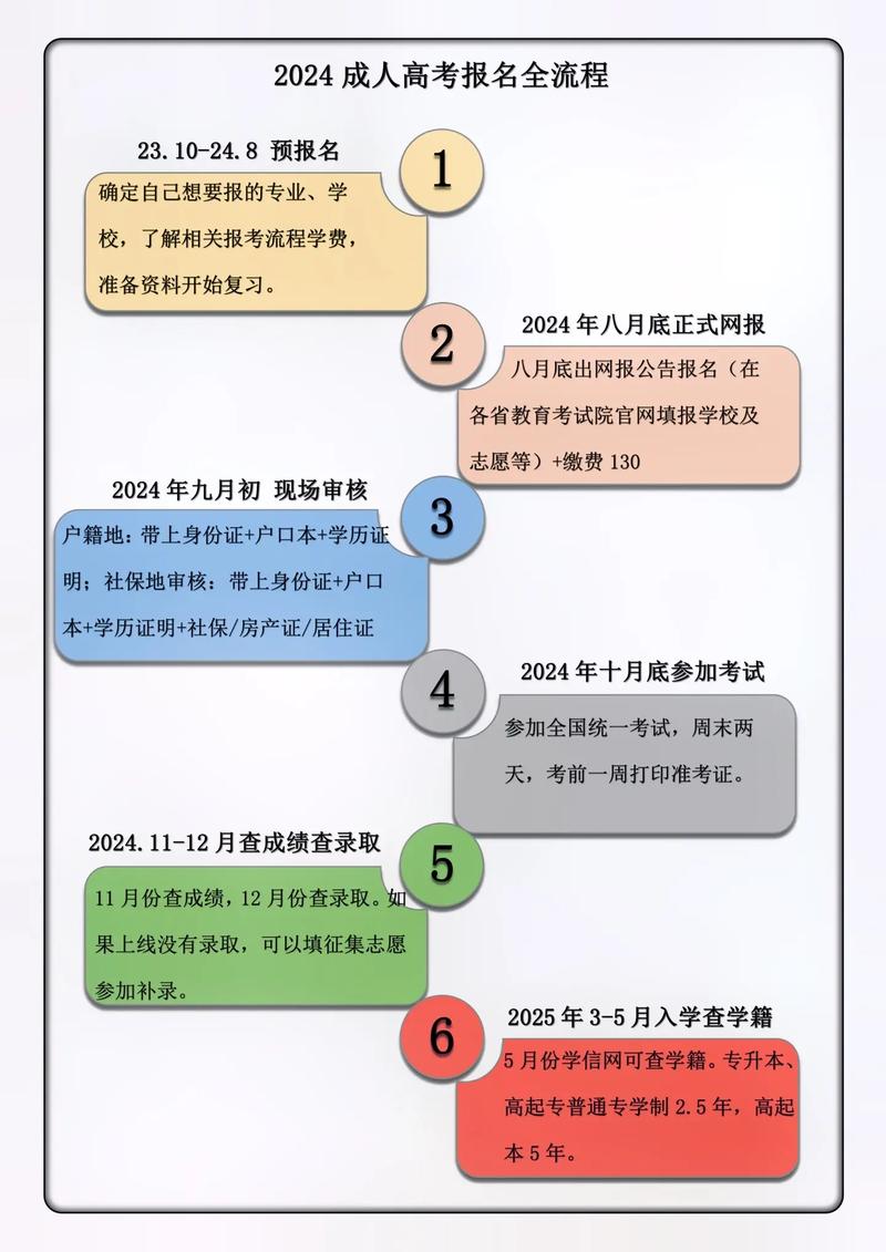 2024年成人高考录取通知书发放时间及后续步骤解析 2024年成人高考录取通知书发放时间及后续步骤解析 - 腿腿教学网