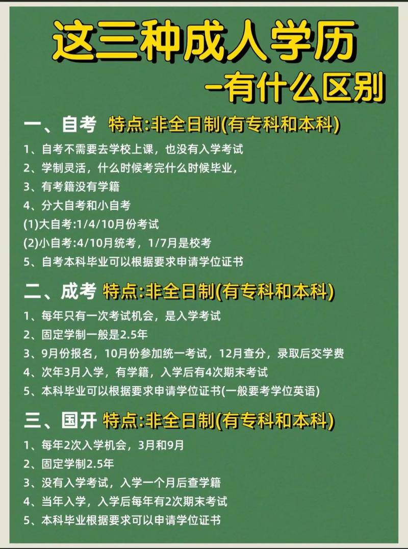 成考学历类型解析及学位用途详解 成考学历类型解析及学位用途详解 - 腿腿教学网
