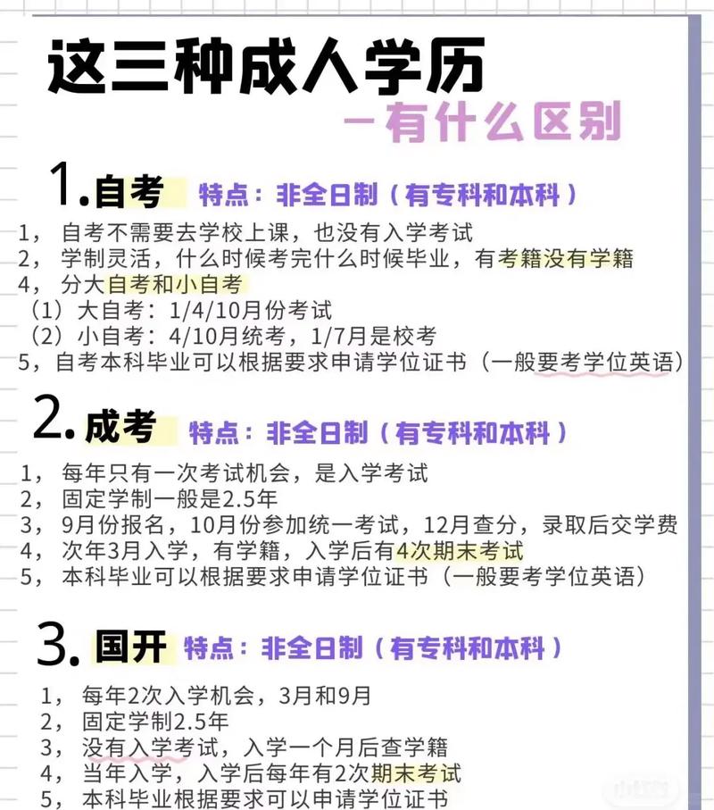 统招与成人高考有何区别?含金量如何? 统招与成人高考有何区别?含金量如何? - 腿腿教学网