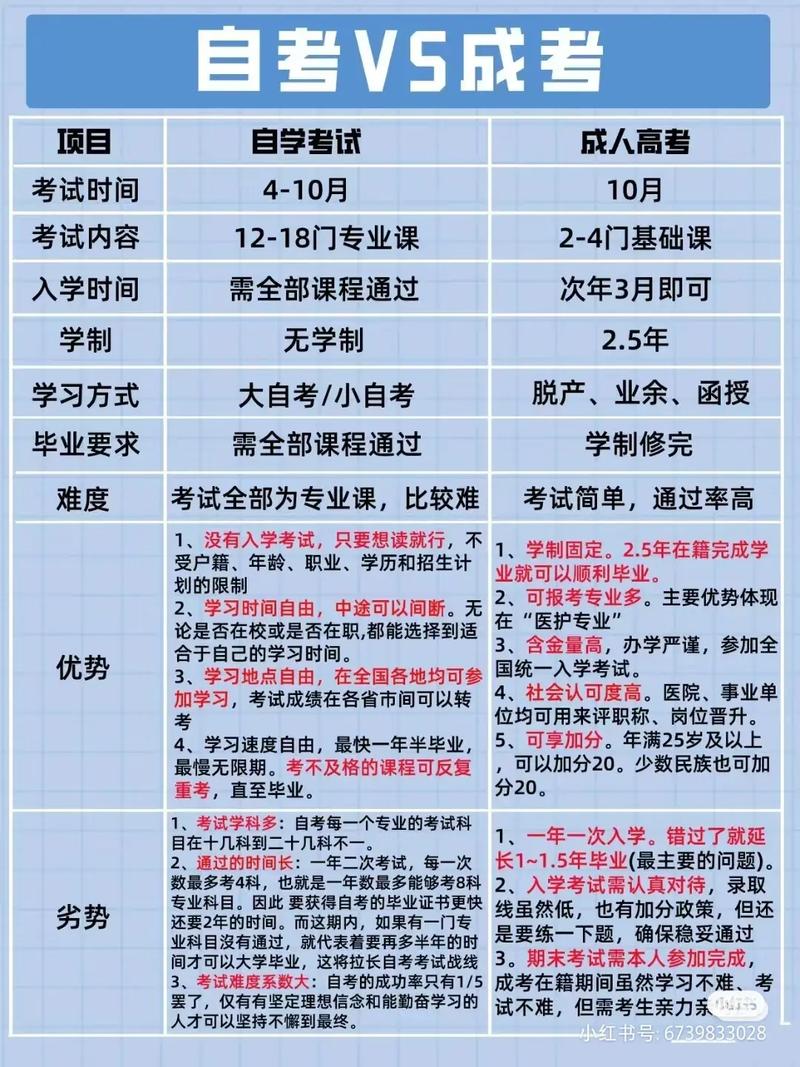 统招与成人高考有何区别?含金量如何? 统招与成人高考有何区别?含金量如何? - 腿腿教学网