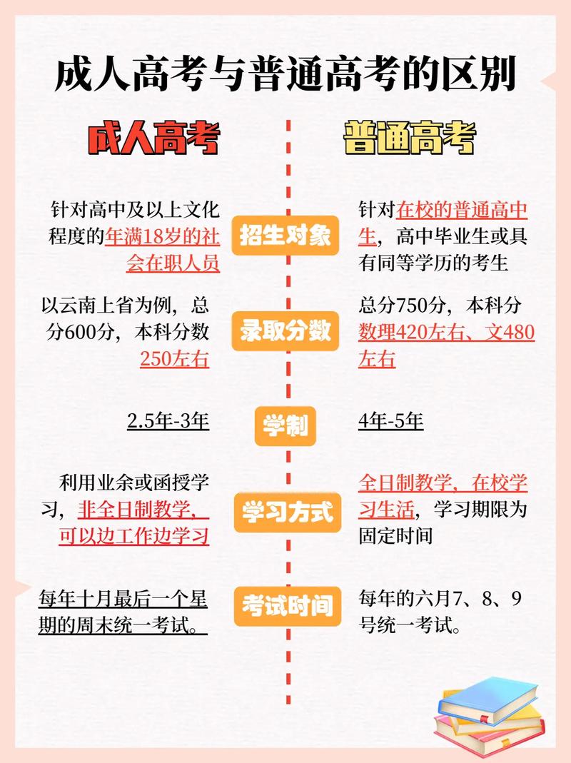 成人高考与社会高考有何不同? 成人高考与社会高考有何不同? - 腿腿教学网
