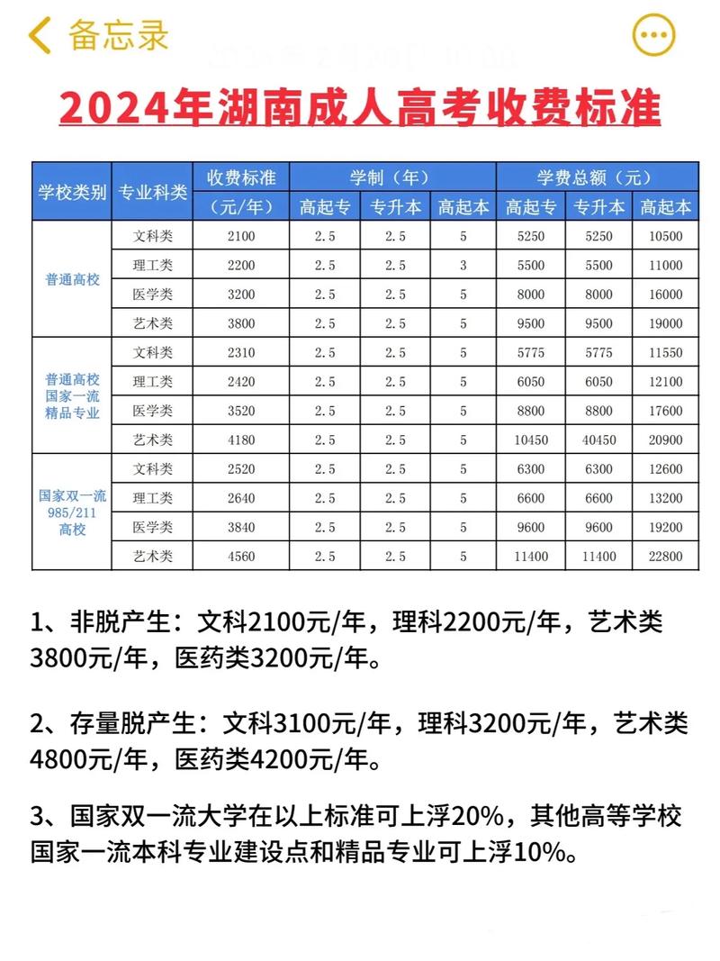 成人高考本科费用是多少?收费标准详解 成人高考本科费用是多少?收费标准详解 - 腿腿教学网