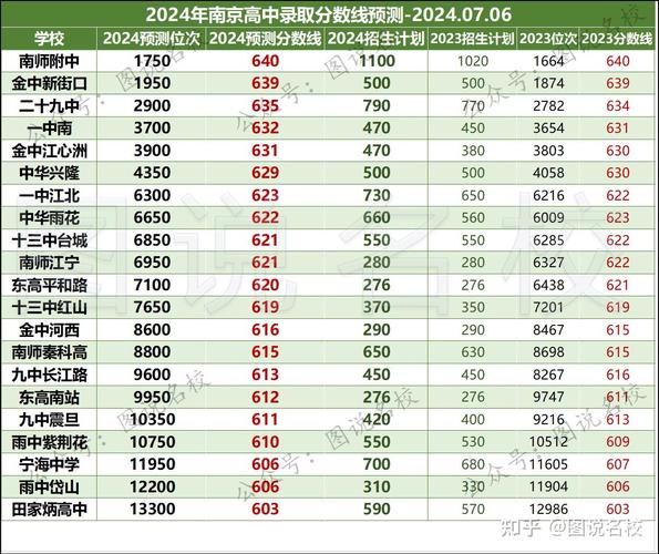 2024年南京成人高考分数线及查分时间是多少? 2024年南京成人高考分数线及查分时间是多少? - 腿腿教学网