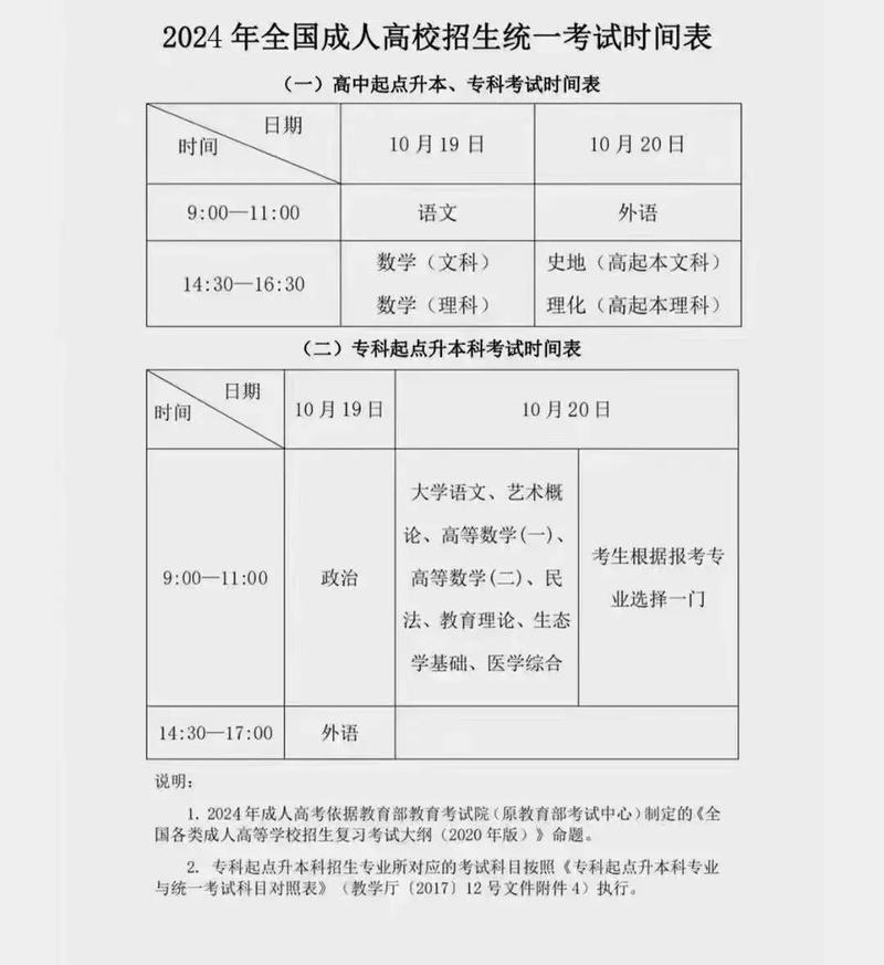 2024年南京成人高考分数线及查分时间是多少? 2024年南京成人高考分数线及查分时间是多少? - 腿腿教学网