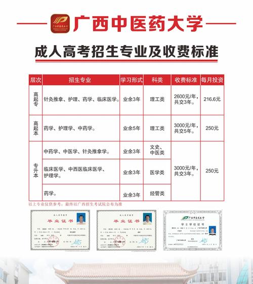 成人高考医学专业考试内容及执业医师证可考性介绍 成人高考医学专业考试内容及执业医师证可考性介绍 - 腿腿教学网