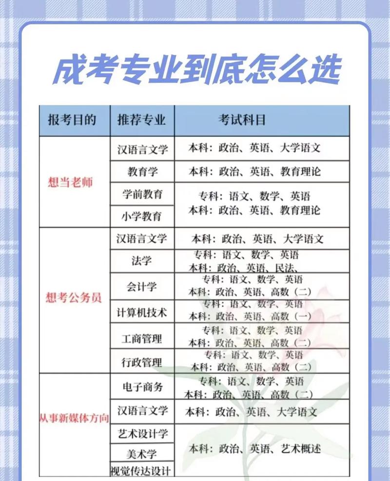 成人高考能否跨专业或更换专业？ - 腿腿教学网