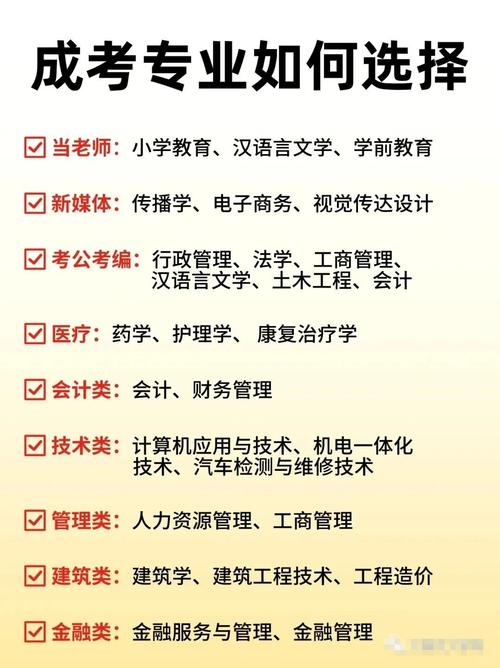 2024年成人高考行政管理专业就业前景如何？发展方向有哪些？ - 腿腿教学网
