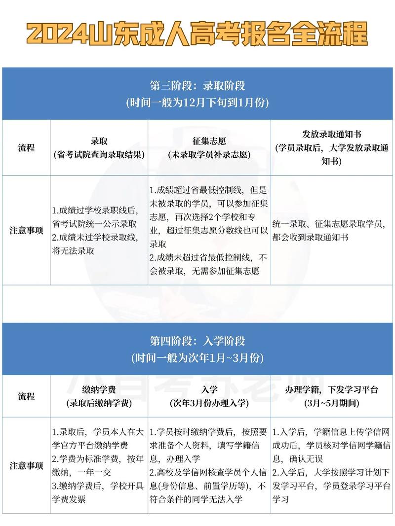 2024年成人高考行政管理专业就业前景如何？发展方向有哪些？ - 腿腿教学网