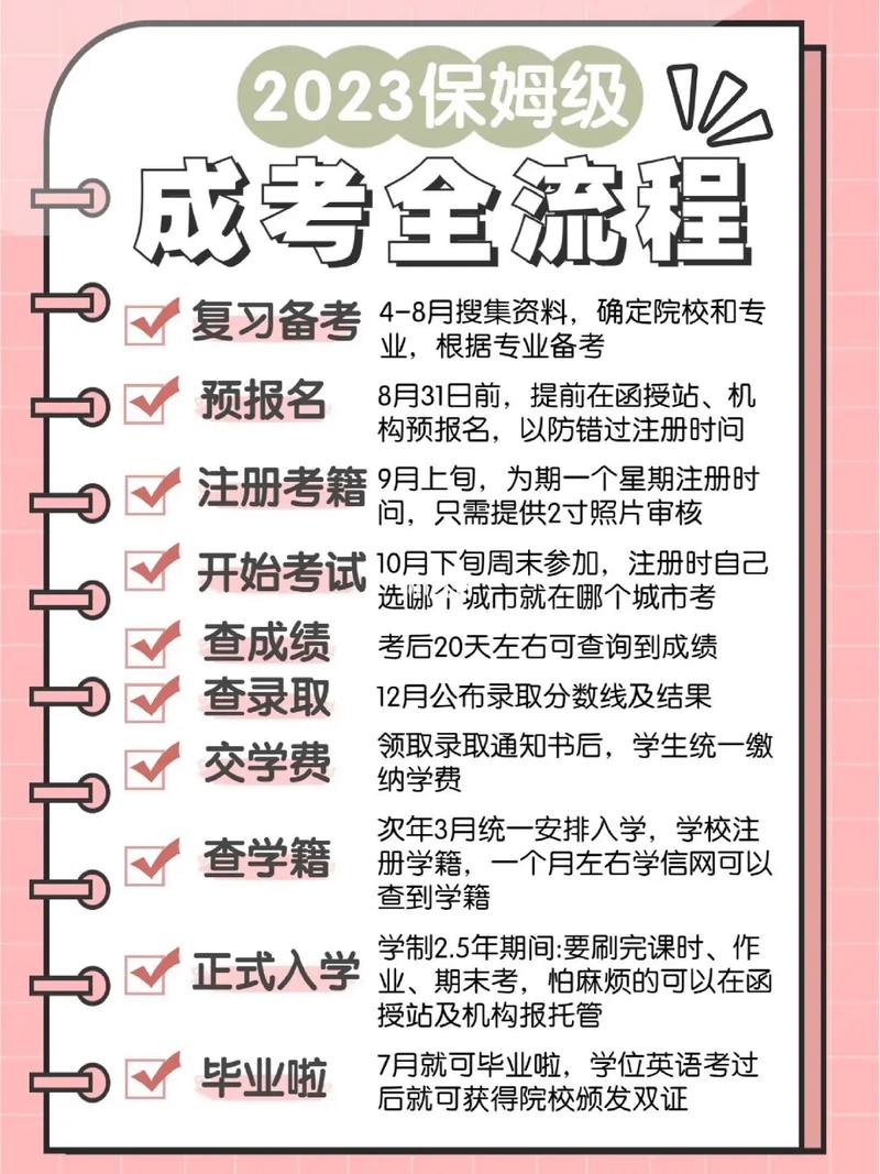 西安成人高考网上报名指南及报名条件揭秘 - 腿腿教学网