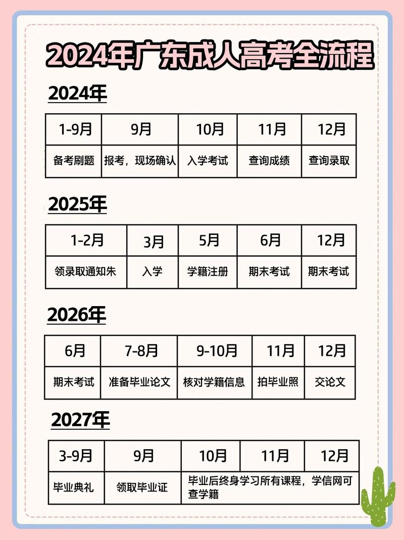 广州成人高考报名时间及备考策略详解 广州成人高考报名时间及备考策略详解 - 腿腿教学网