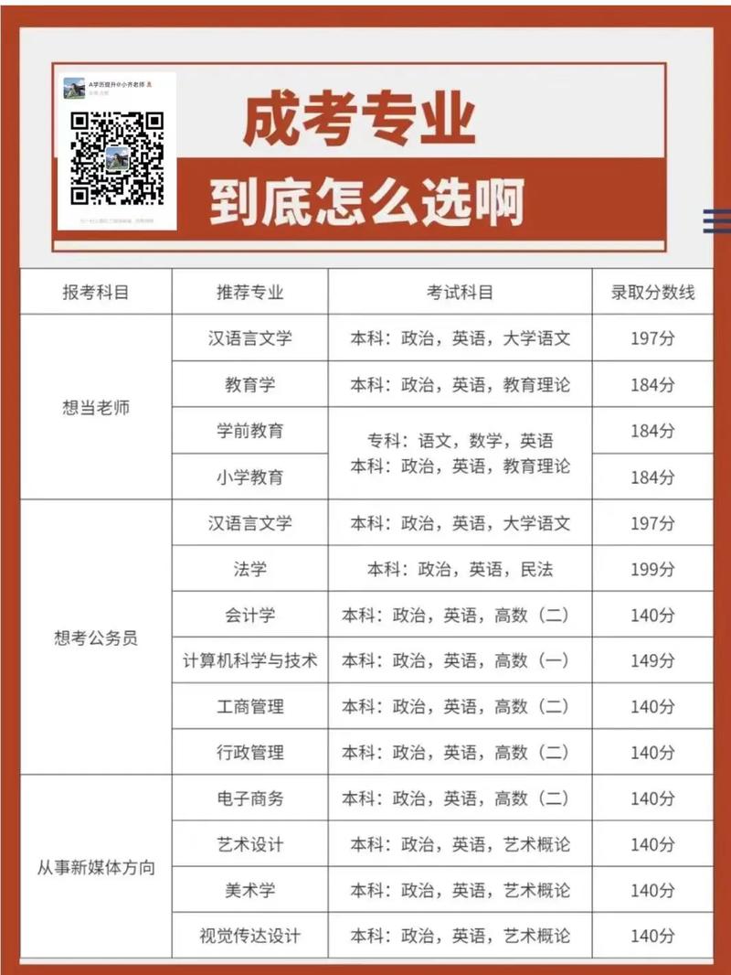 2024年成人高考用什么教材？需要购买哪些书？ - 腿腿教学网