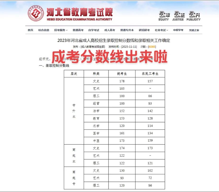 成人高考专升本成绩查询及未录取应对方法 - 腿腿教学网