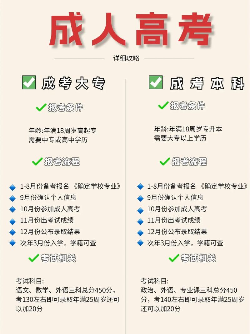 成人高考考试形式如何？报考前需做哪些准备？ - 腿腿教学网
