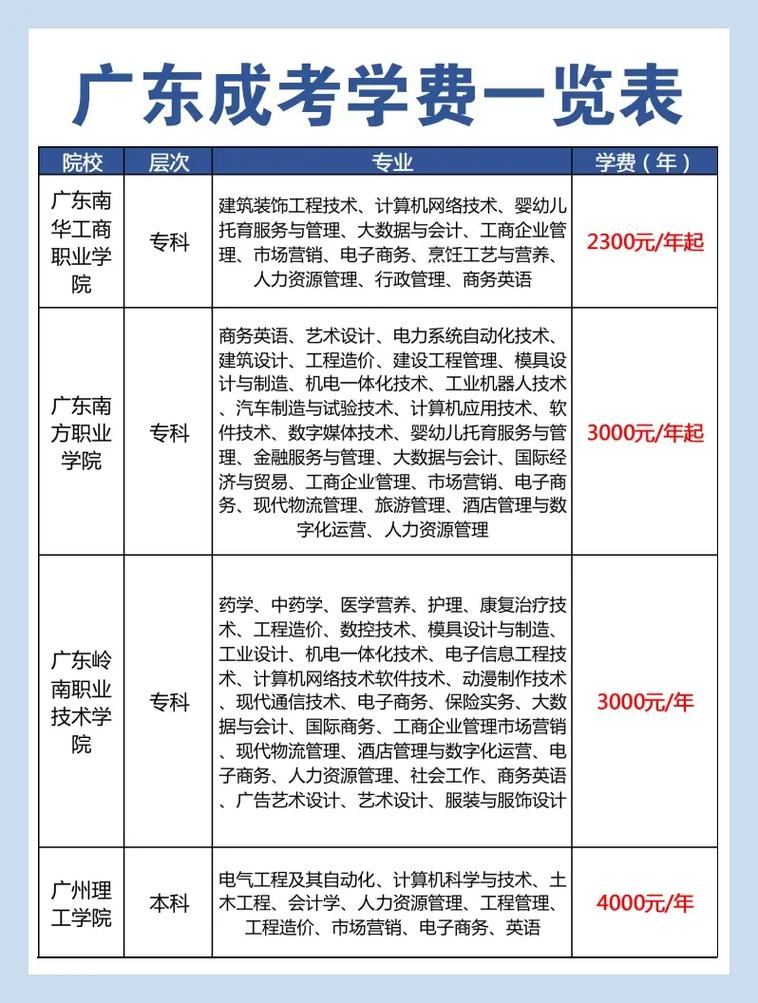 广东成人高考费用及报名指南 广东成人高考费用及报名指南 - 腿腿教学网