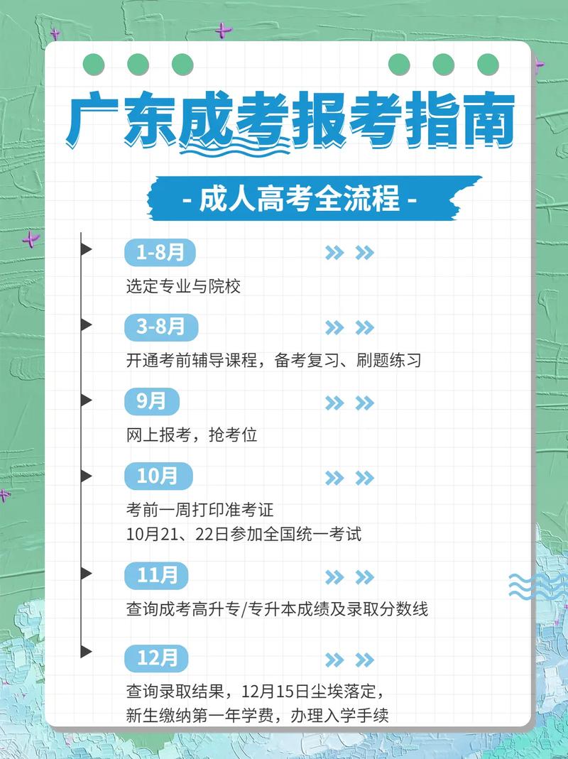 广东成人高考费用及报名指南 广东成人高考费用及报名指南 - 腿腿教学网